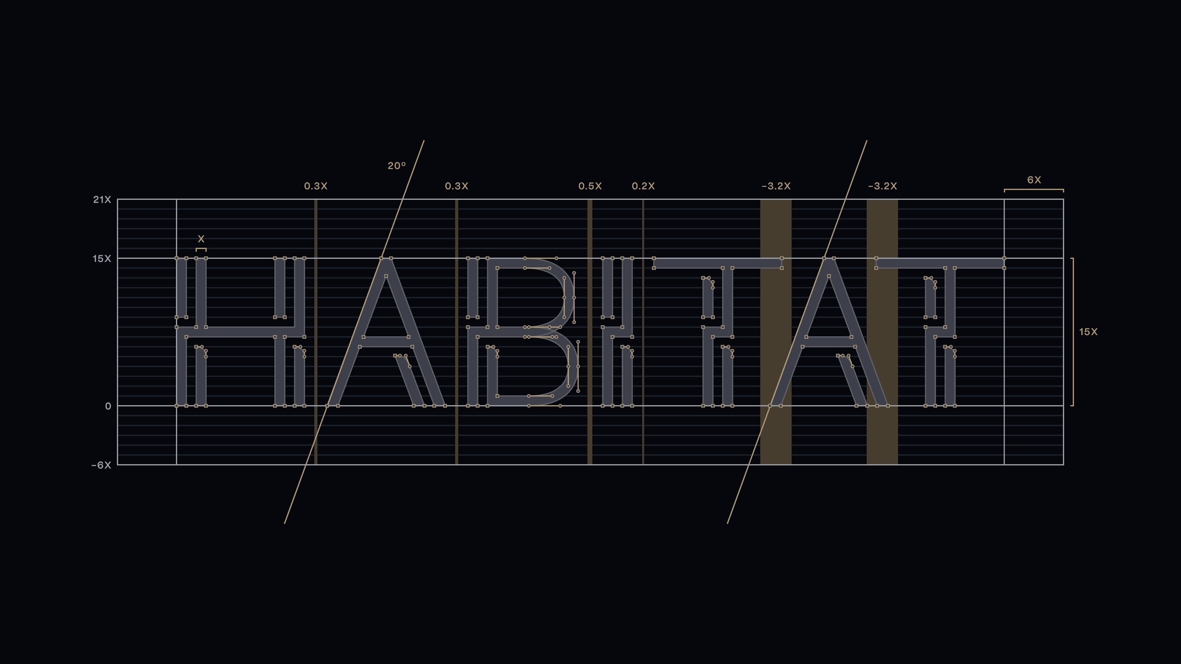 Display type